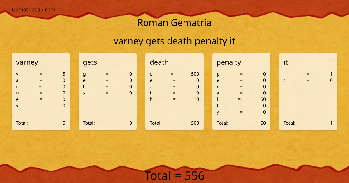 varney gets death penalty it in roman Gematria